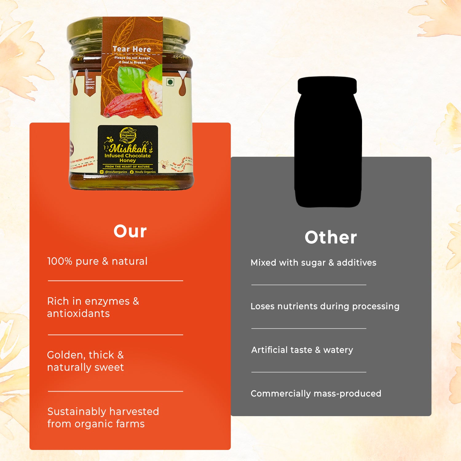 Chocolate Honey – Indulgent, Nutritious & Naturally Sweet